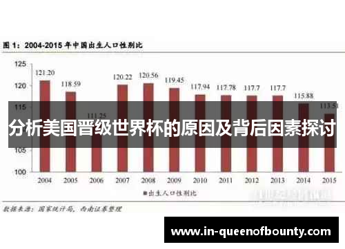 分析美国晋级世界杯的原因及背后因素探讨
