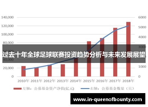 过去十年全球足球联赛投资趋势分析与未来发展展望