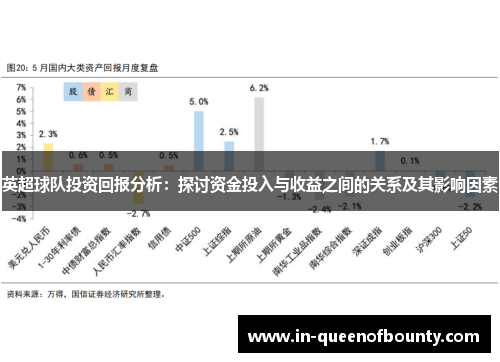 英超球队投资回报分析：探讨资金投入与收益之间的关系及其影响因素
