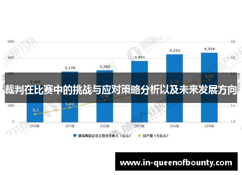 裁判在比赛中的挑战与应对策略分析以及未来发展方向
