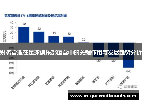 财务管理在足球俱乐部运营中的关键作用与发展趋势分析