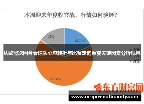 从欧冠次回合看球队心态转折与比赛走向演变关键因素分析观察