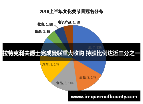 拉特克利夫爵士完成曼联重大收购 持股比例达近三分之一 拉特克利夫爵士完成曼联重大收购 持股比例达近三分之一