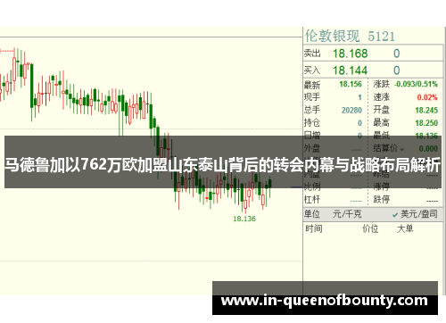 马德鲁加以762万欧加盟山东泰山背后的转会内幕与战略布局解析