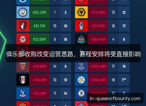 俱乐部收购改变运营思路，赛程安排将受直接影响